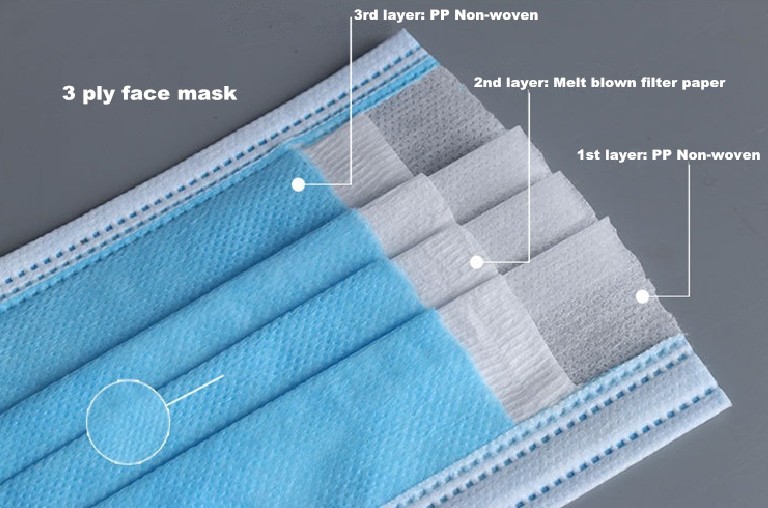 Disposable Medical Face Masks